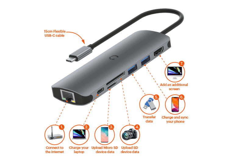 7-in-1 USB-C Hub (Single HDMI)