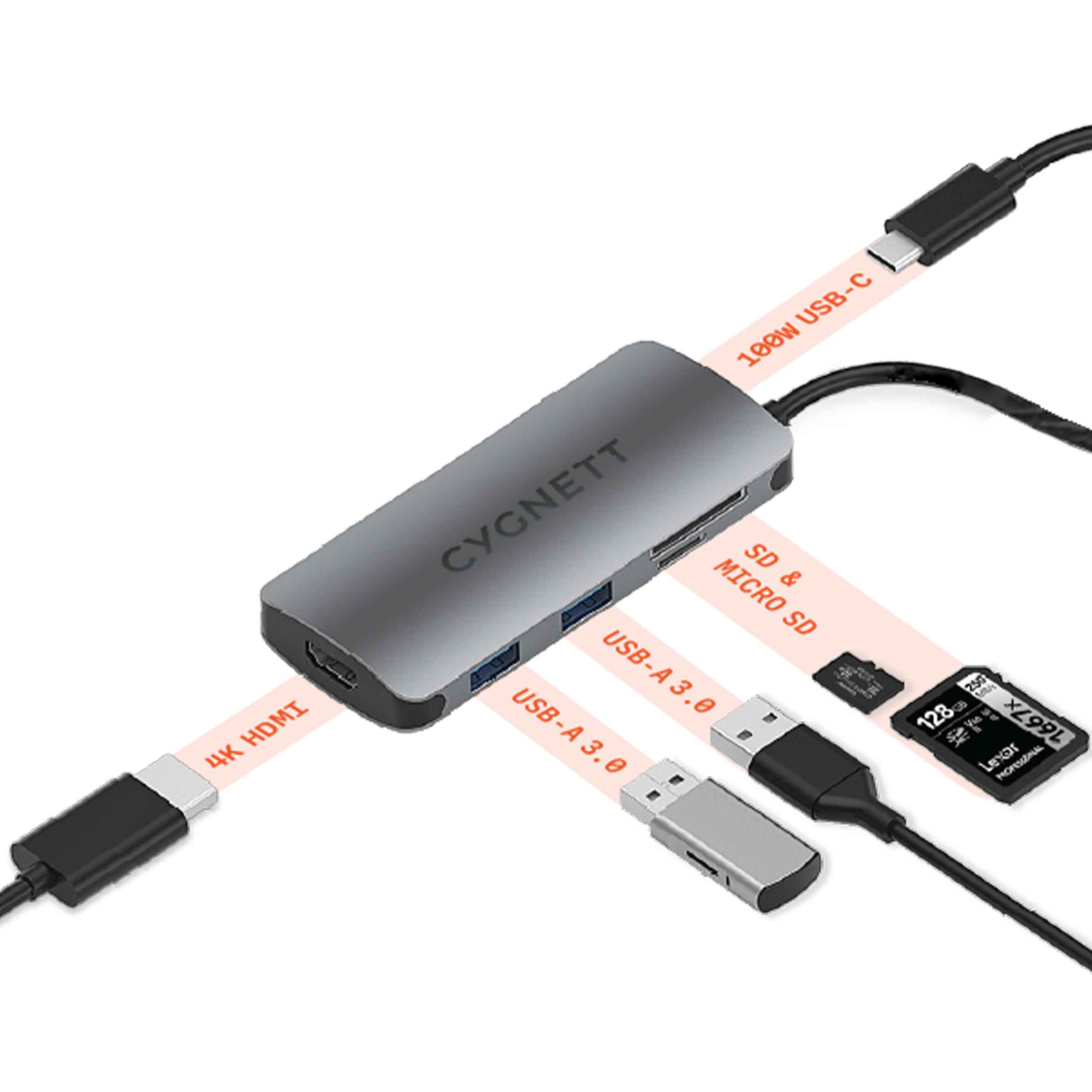 PocketMate USB-C Hub