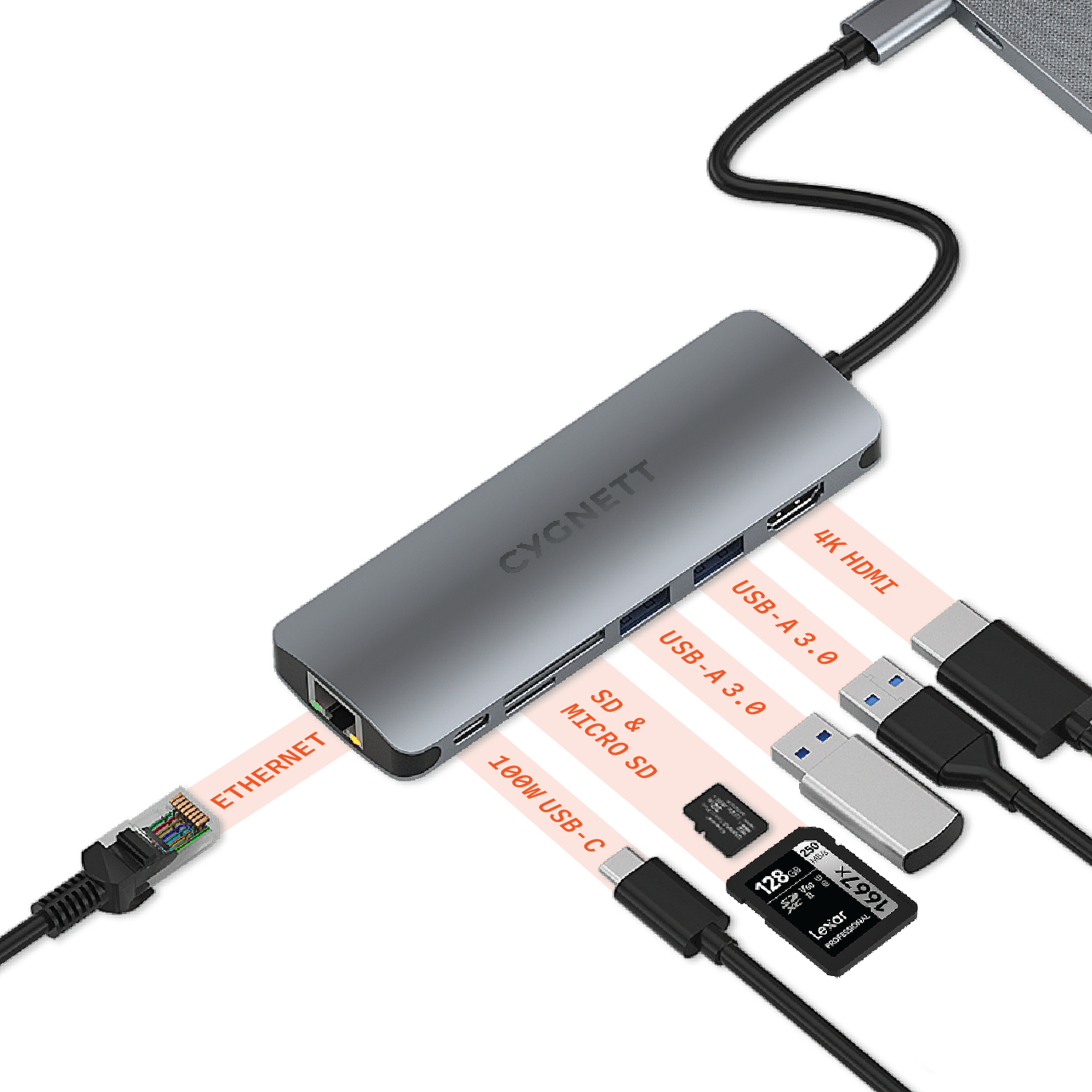 7-in-1 USB-C Hub (Single HDMI)